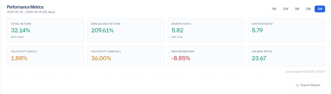 SynergyDots | rewardintelligence.ai tweet media