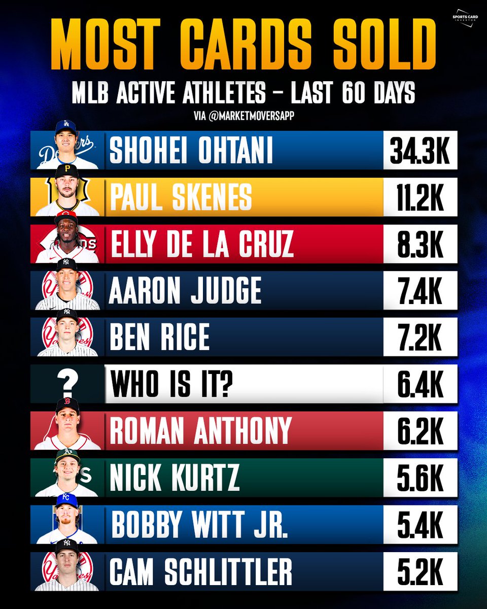 Sports Card Investor tweet media