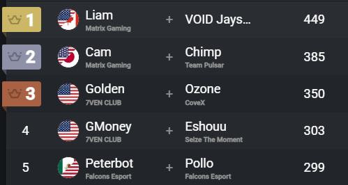 Void Esports tweet media