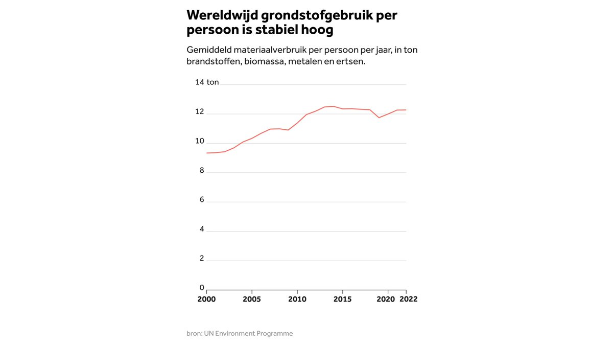Bertus Buizer tweet media