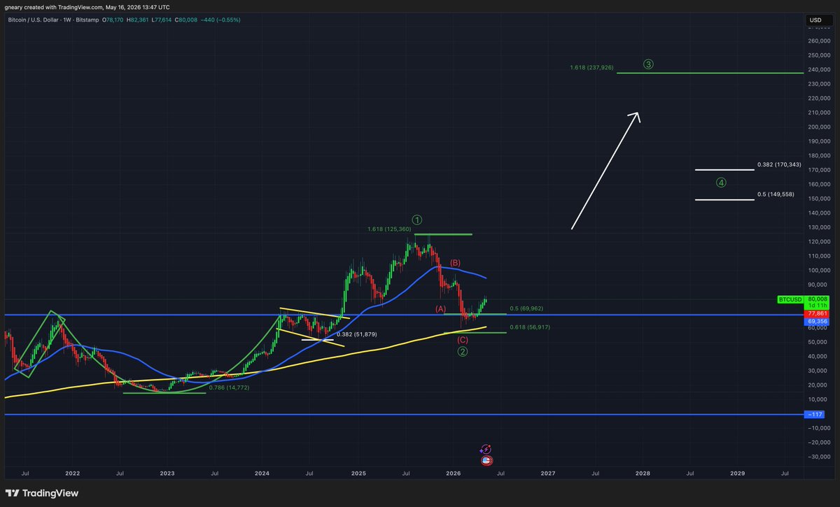 The Long Investor tweet media
