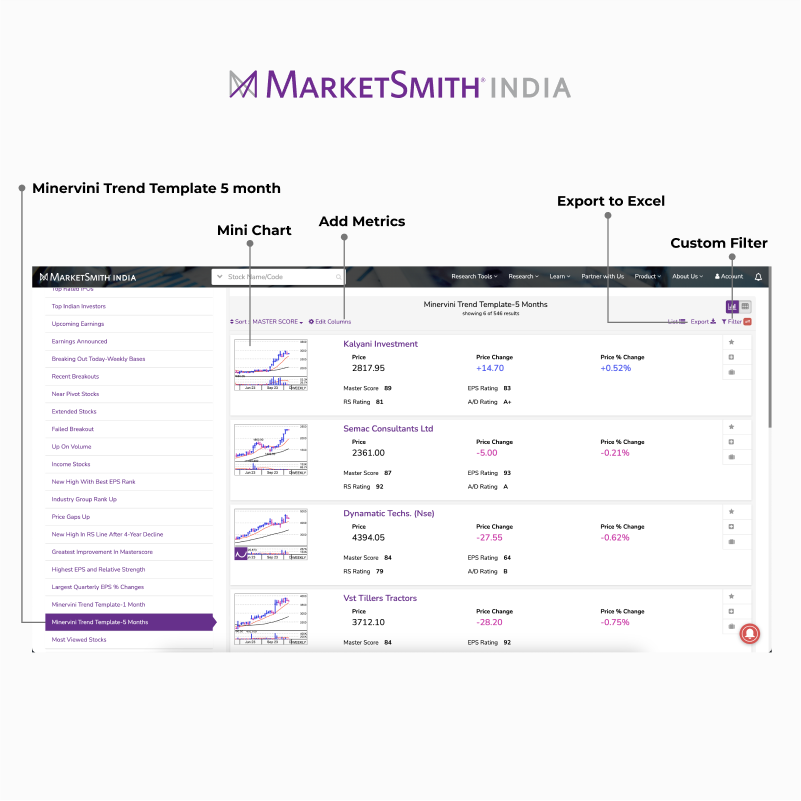 MarketSmith India tweet media
