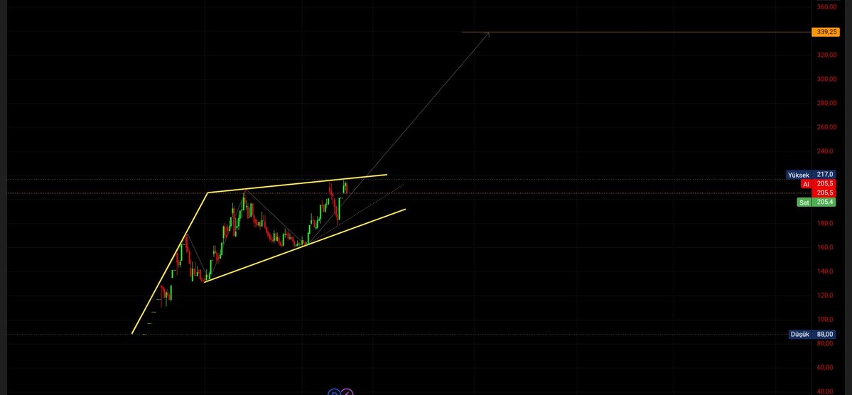 BORSA VALİSİ tweet media