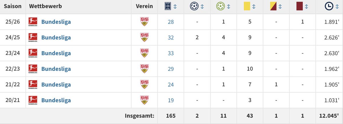 Vertipokalpass 🏆 tweet media