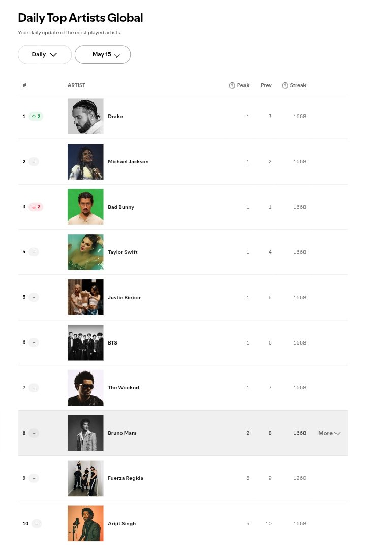 v⊙⊝⊜ | SWIM 1 BB HOT 100 tweet media