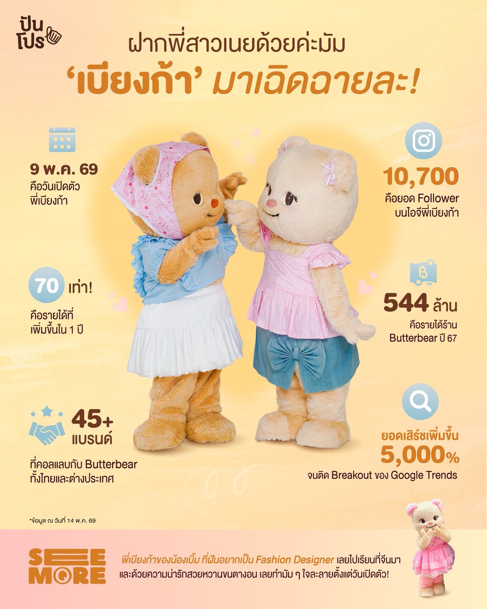 ปันโปร tweet media