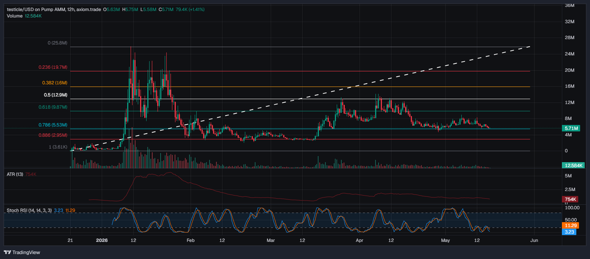 ACXtrades tweet picture