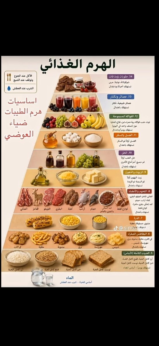 نظام الطيبات tweet media