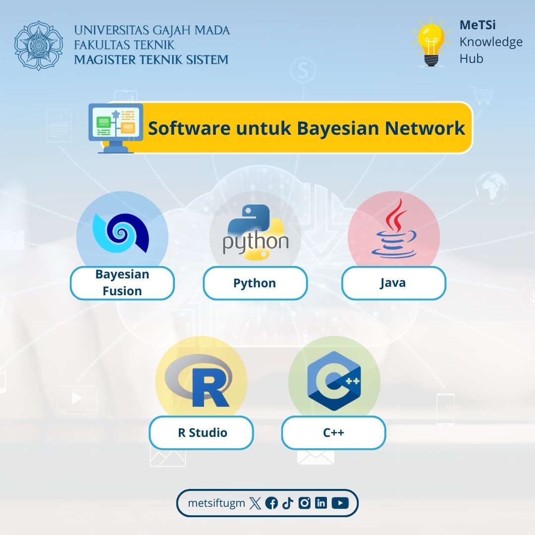 metsiftugm's tweet photo. Hi #SobatMeTSi,
Bayesian Network adalah salah satu metode untuk pengambilan keputusan secara terstruktur. Maka, penting untuk dipahami.

Menarik sekali untuk dipelajari.

📚Yuk bergabung di Magister Teknik Sistem FT UGM! 

#metsiftugm #teknikugm #ugm #BayesianNetwork #Keputusan https://t.co/CHj8X27oxB