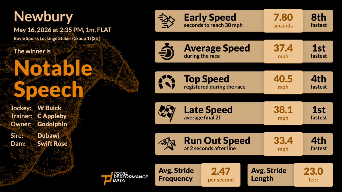 Total Performance Data tweet media