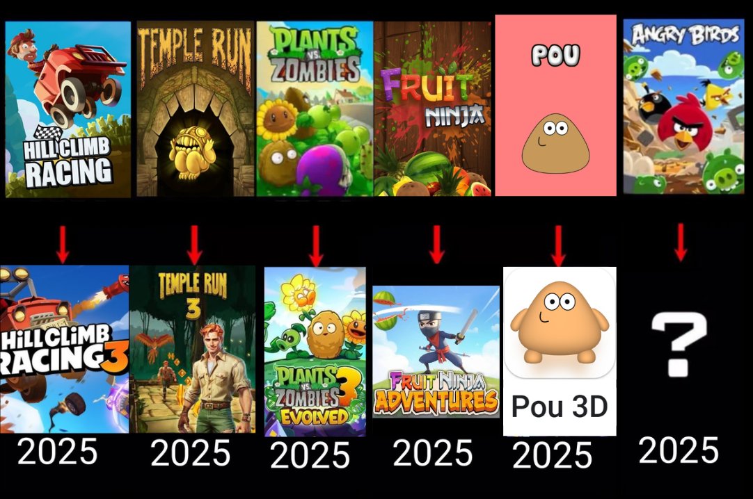 Mobile Games Network tweet media