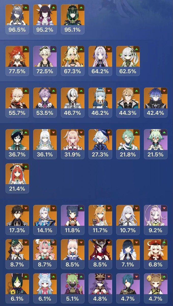 Genshin Mains_Your Guide to Teyvat tweet media