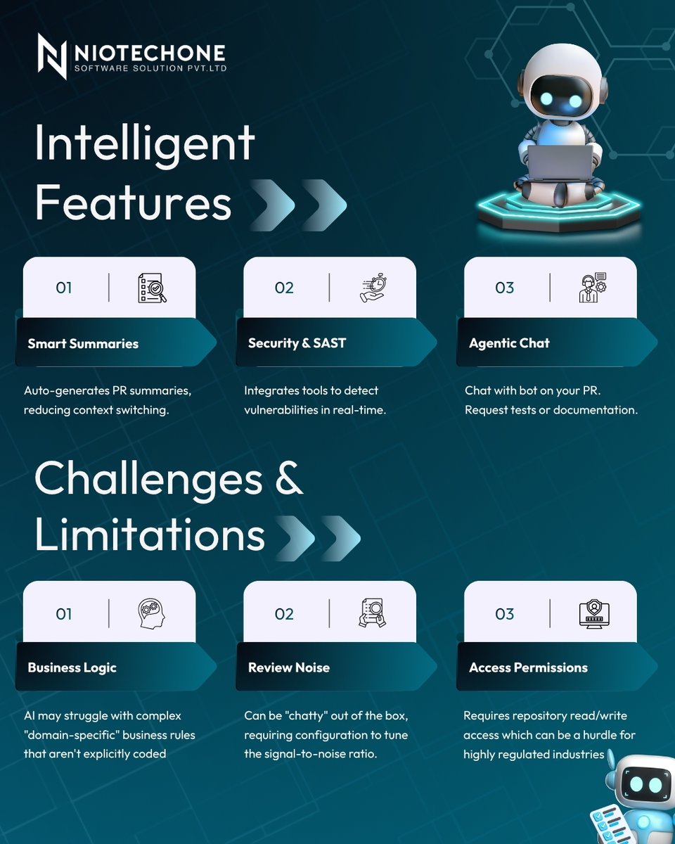 Niotechone Software Solution Pvt.Ltd. tweet media