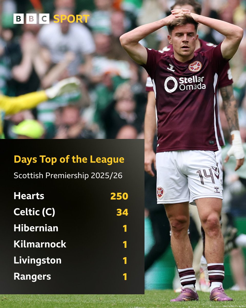 Match of the Day tweet media