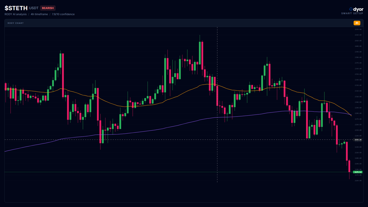 DYOR.net - Crypto Market Scanner tweet media