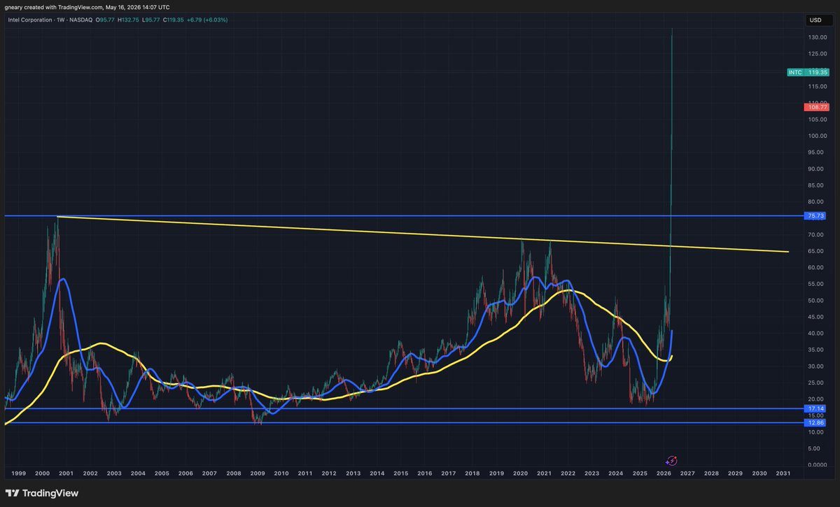 The Long Investor tweet media