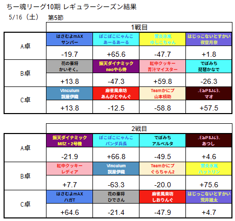 ちー魂リーグ公式 tweet media