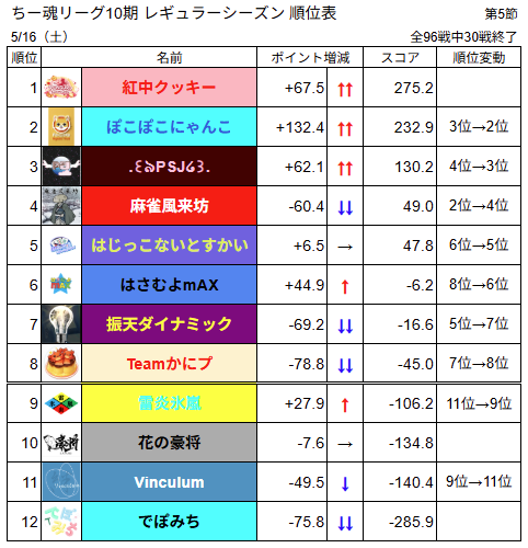 ちー魂リーグ公式 tweet media