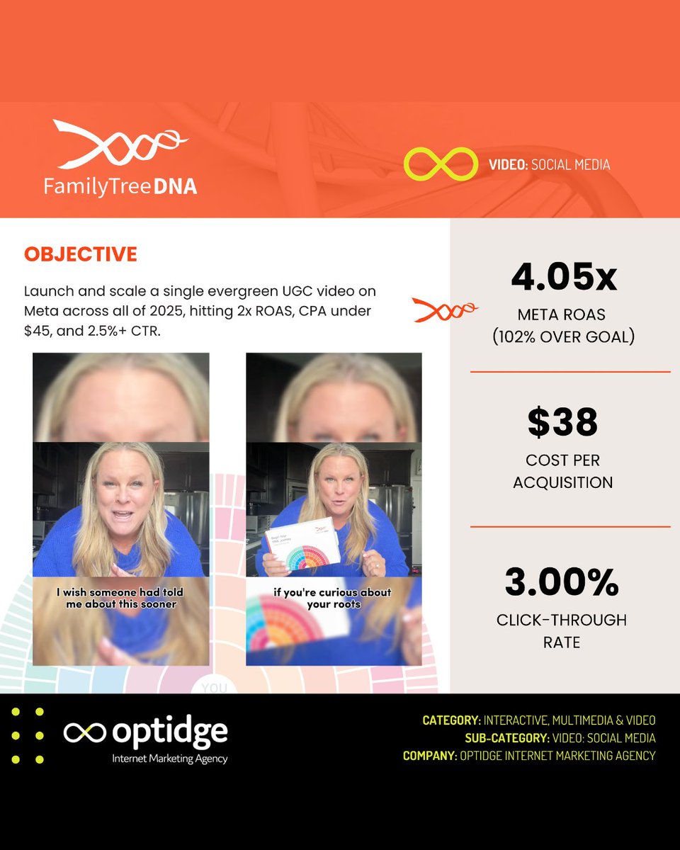 Optidge tweet media