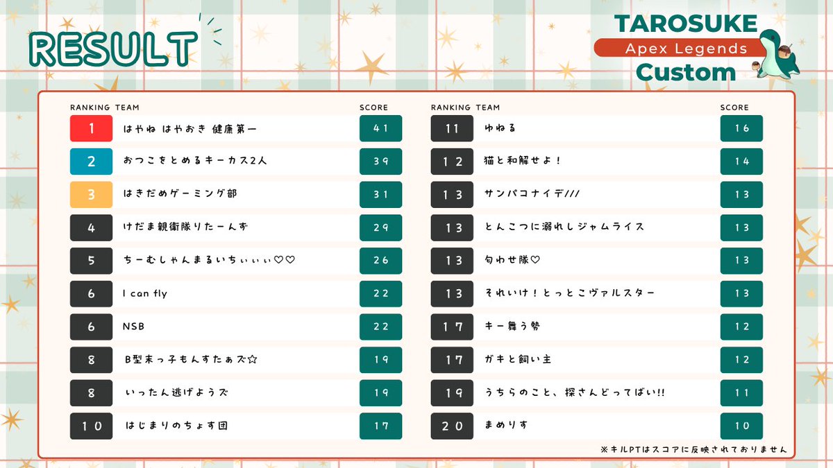 それいけたろすけ🐙 tweet media