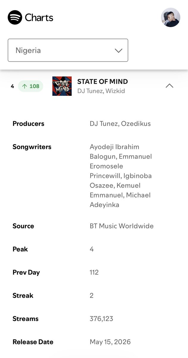 WIZKID TRIBE✪ tweet media