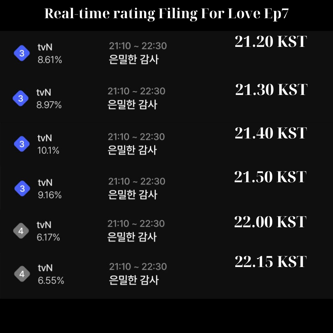 Love Kdrama :3 tweet media