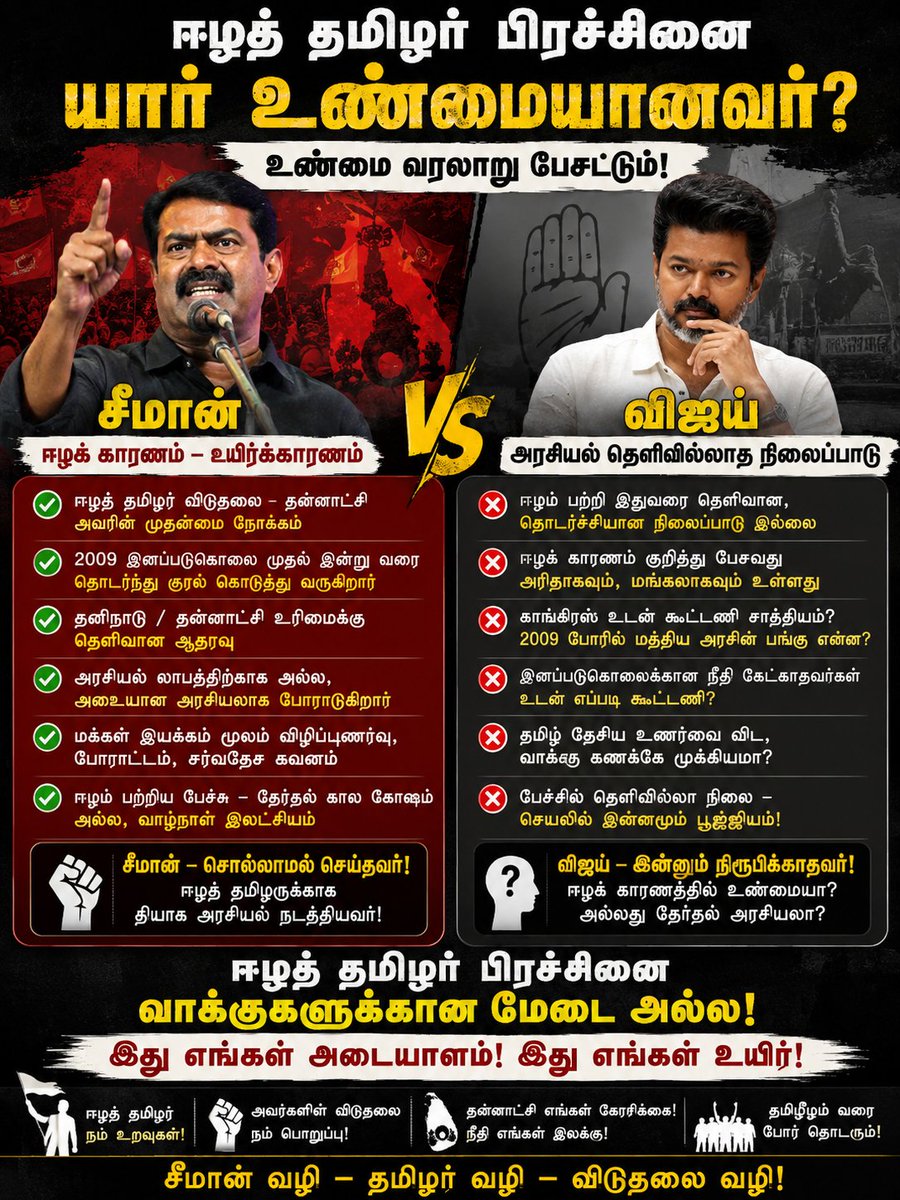 tamilnat_'s tweet photo. ஈழத் தமிழர் பிரச்சினையை தேர்தல் வசதிக்காக பயன்படுத்த முடியாது.

இனப்படுகொலை காலத்திலிருந்து தொடர்ந்து குரல் கொடுத்தவர் சீமான்.
தமிழர் உரிமையை அடையாள அரசியலாக மாற்றியவர் சீமான்.

அரசியல் தெளிவில்லாமல், கூட்டணி கணக்கில் மட்டும் செயல்படும் விஜய் தமிழ் தேசியத்தின் முகமாக முடியாது! https://t.co/pS0tMR1otK