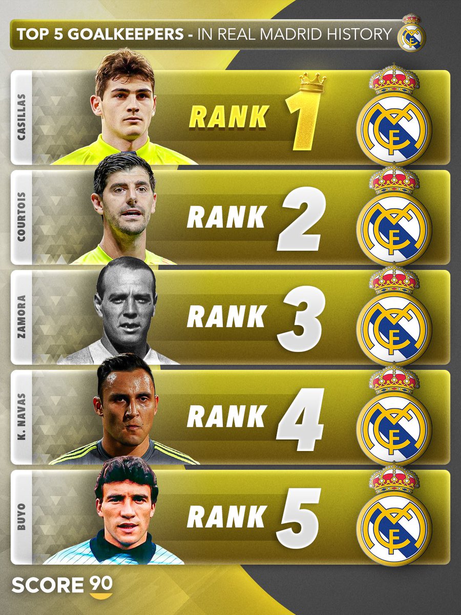 Score 90 tweet media