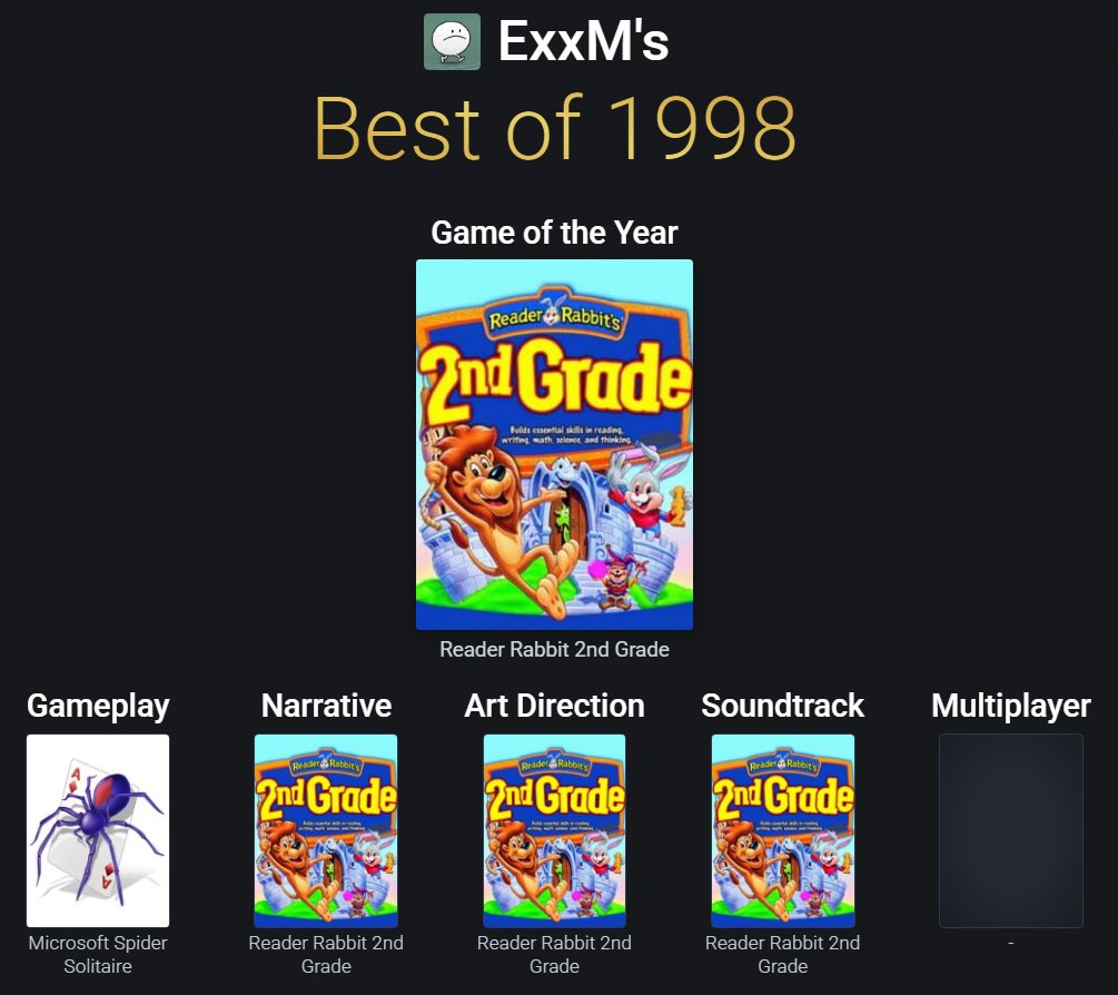 Exxmaniac's tweet photo. This was my Backloggd Best of 1998 list (I didn’t play any of the big ‘98 games yet) https://t.co/ycEvjj6R6Y