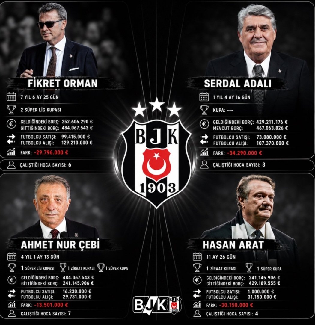 BJK Habers tweet media