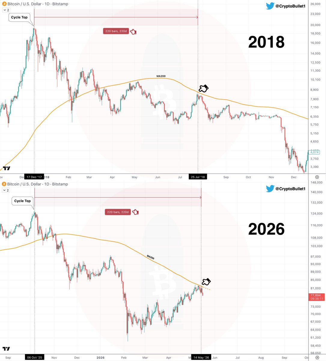 CryptoBullet tweet media