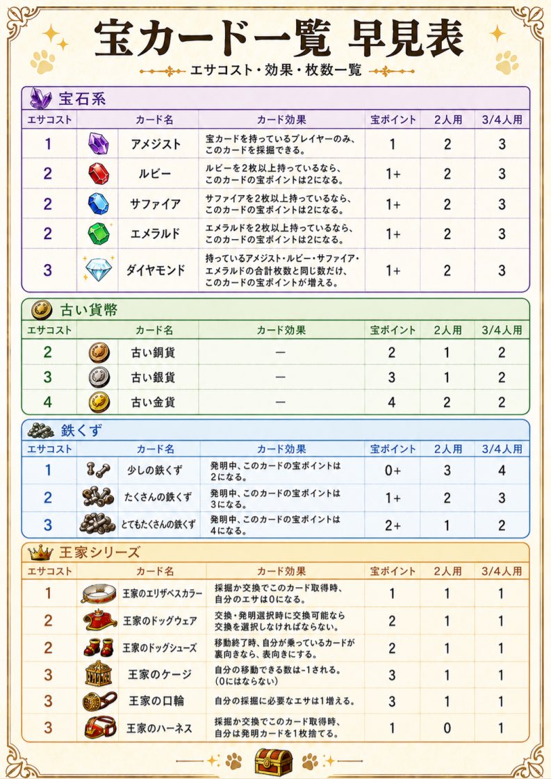 ChinPanGames@ゲムマ春出店【日曜-T03】 tweet media