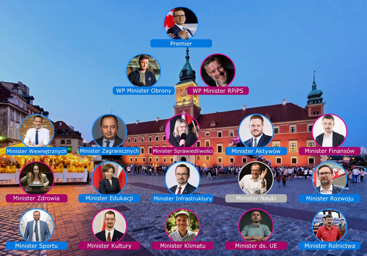 Conradus 🇵🇱 tweet media