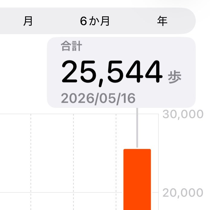 ᗢ tweet media