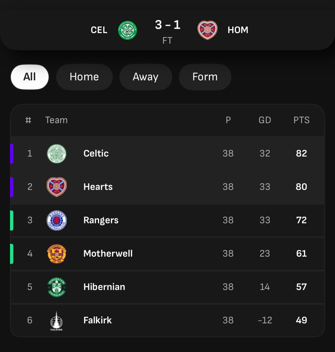 Football Manager CHI tweet media