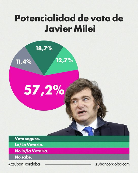 Peronista tweet media