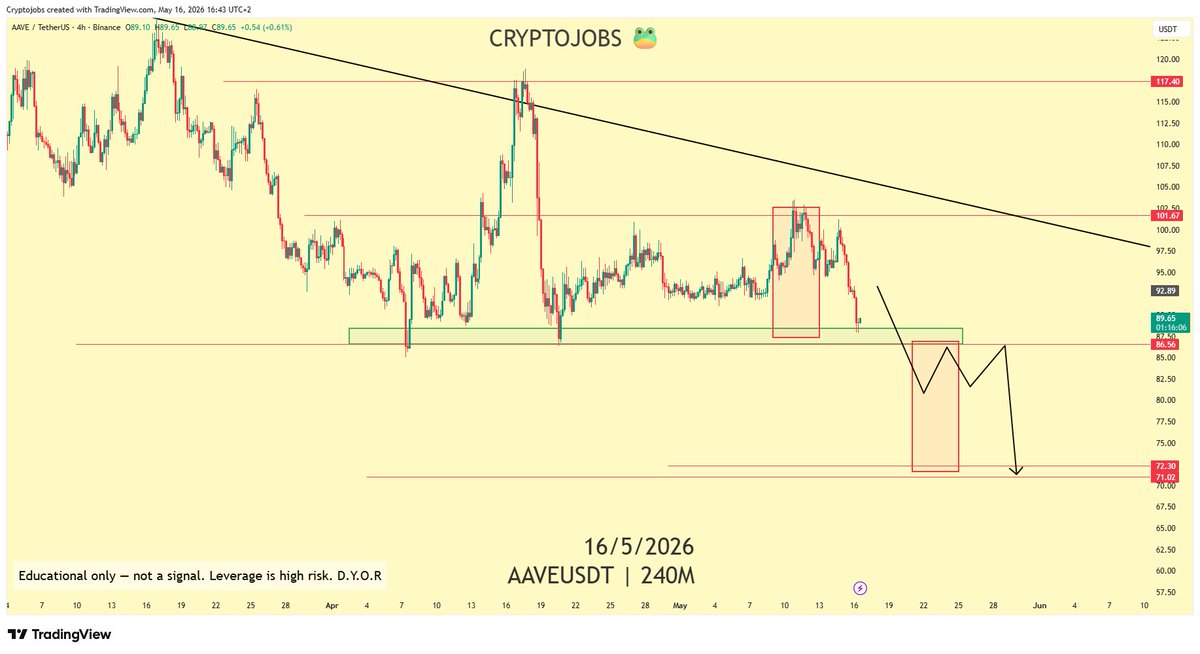 🧙 Crypto_Jobs🧙♂️ TA & FA 🎯 tweet media