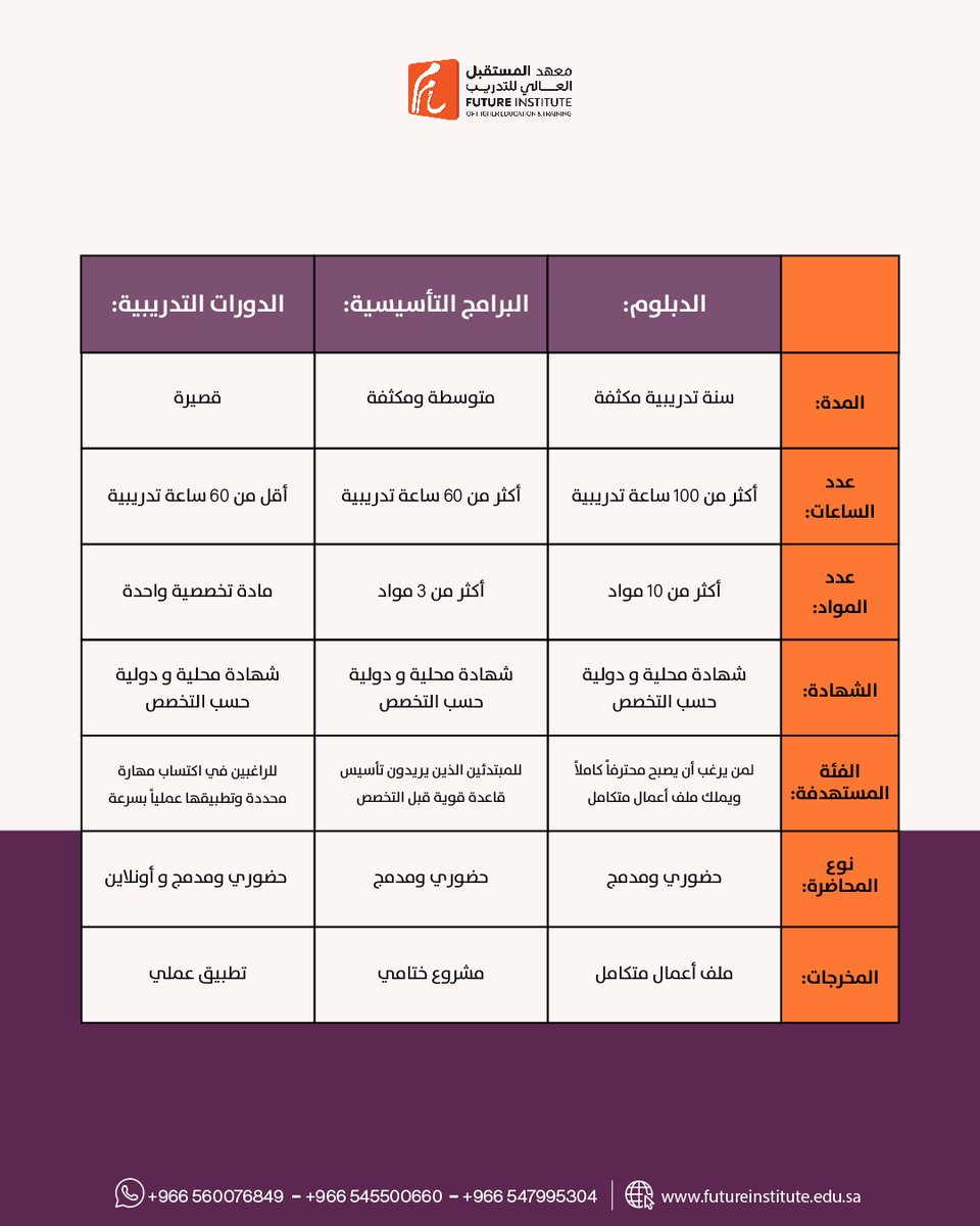 معهد المستقبل | Future institute tweet media