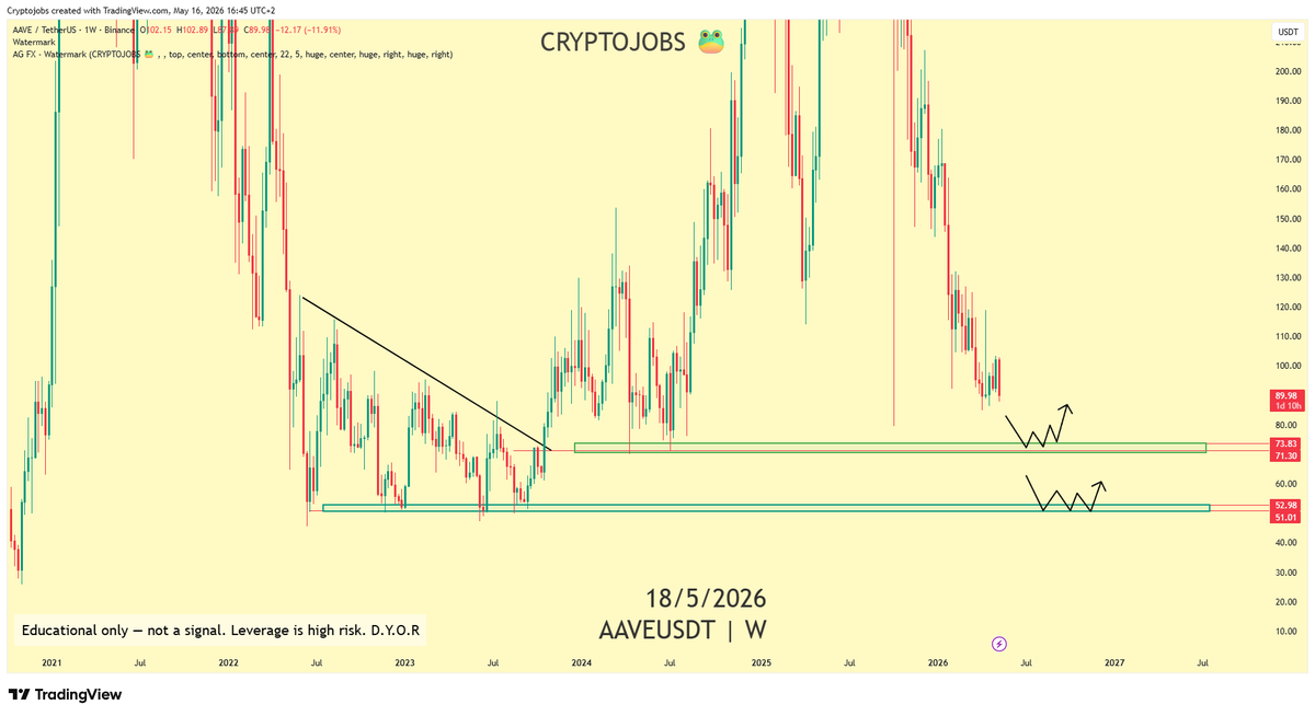 🧙 Crypto_Jobs🧙♂️ TA & FA 🎯 tweet media