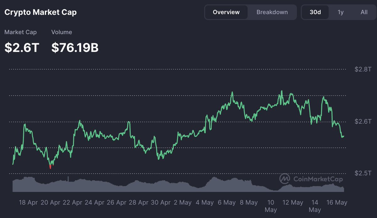 Coin Bureau tweet media