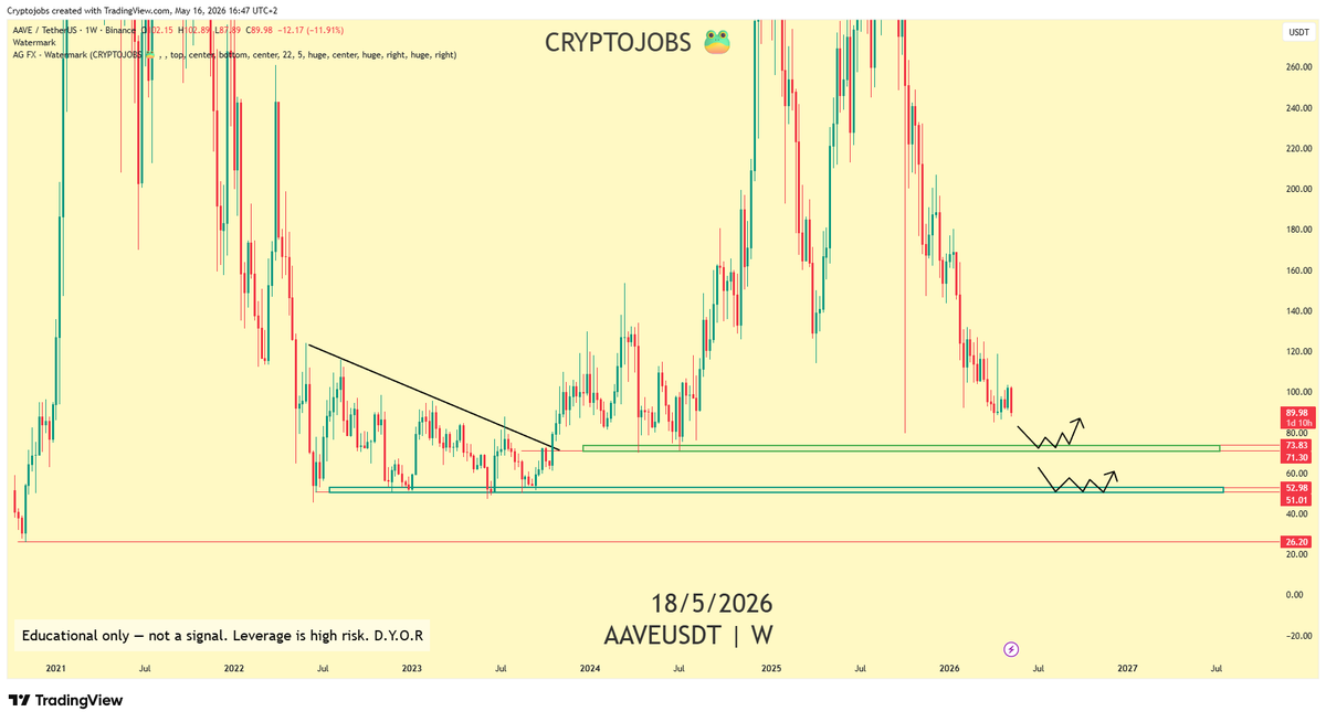 🧙 Crypto_Jobs🧙♂️ TA & FA 🎯 tweet media