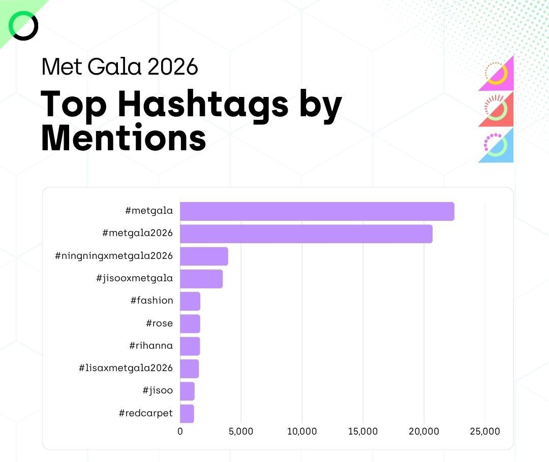 JISOO CHARTS tweet media