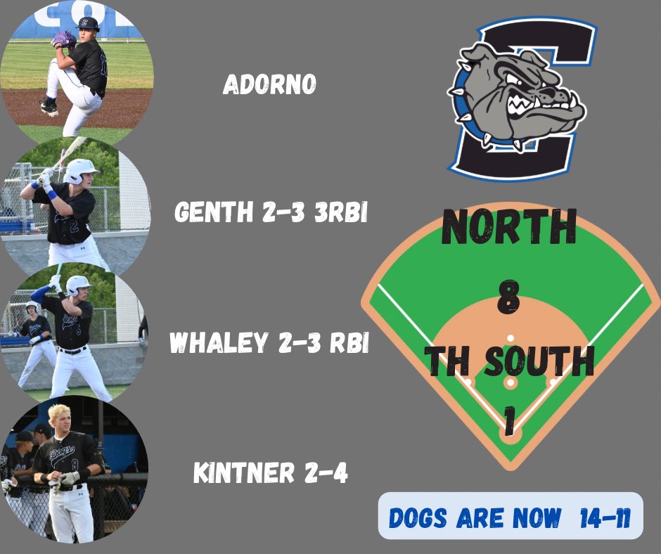 Columbus North Baseball tweet media