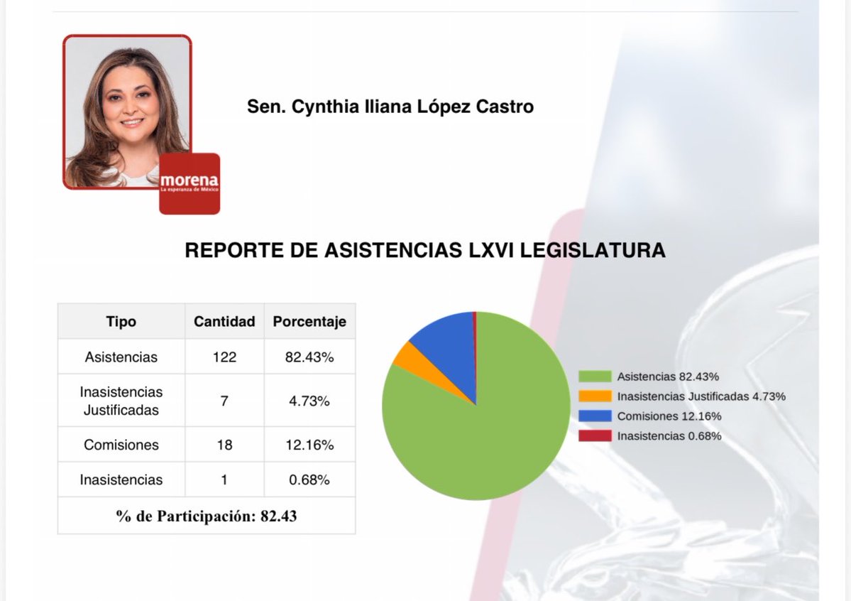 Cynthia López Castro tweet media