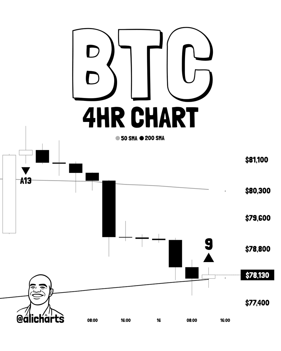 Ali Charts tweet media