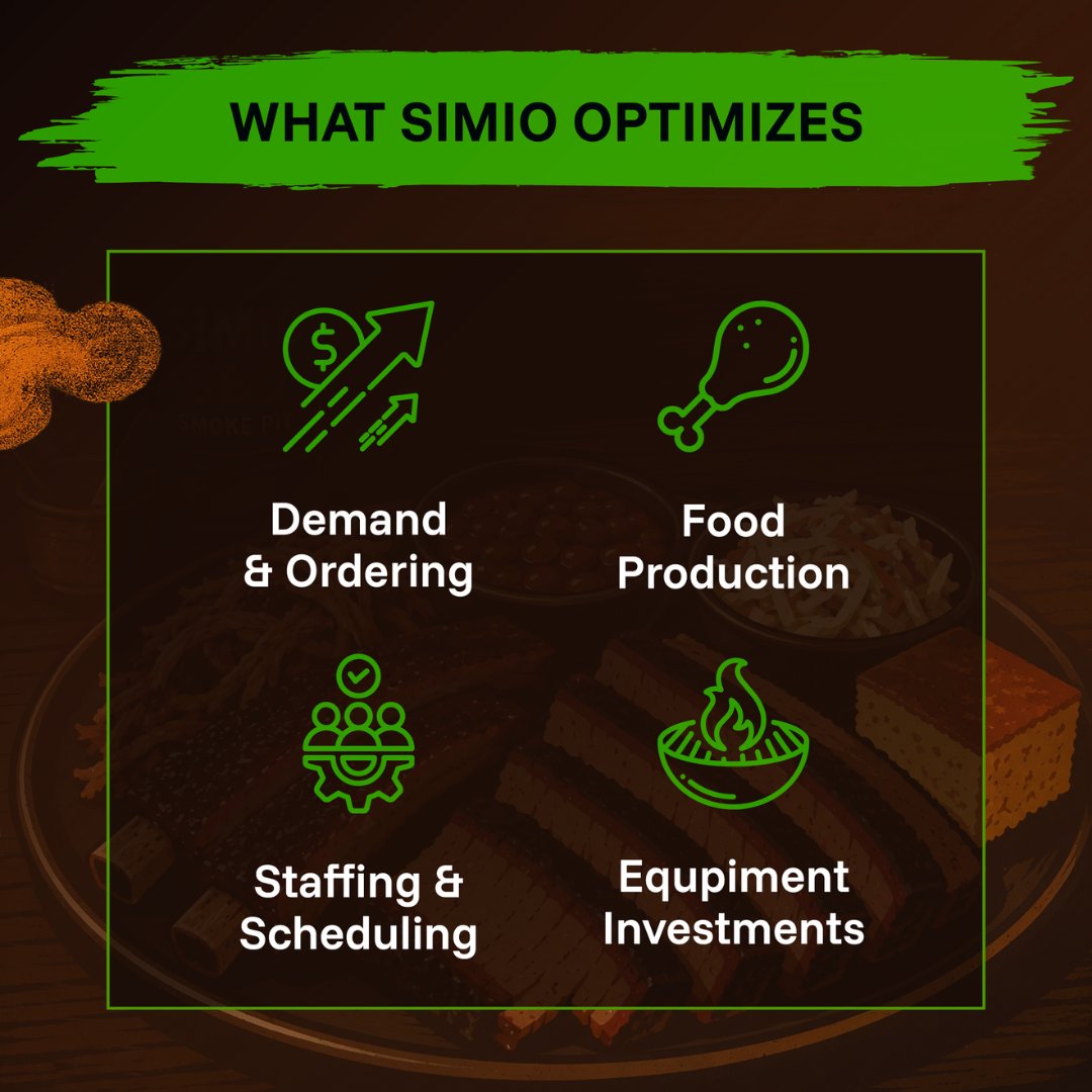 Simio Software tweet media