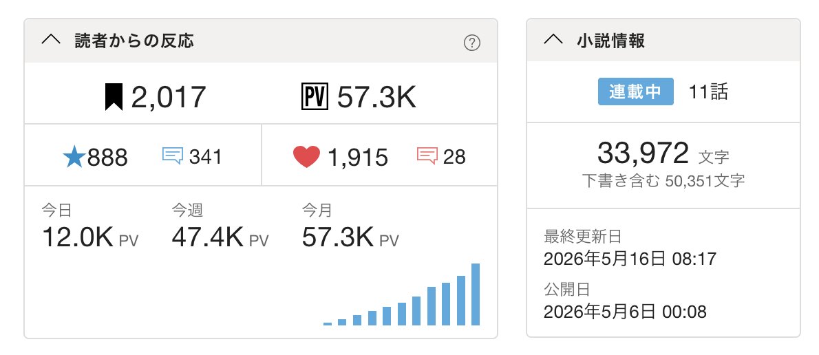 逢坂こひる tweet media