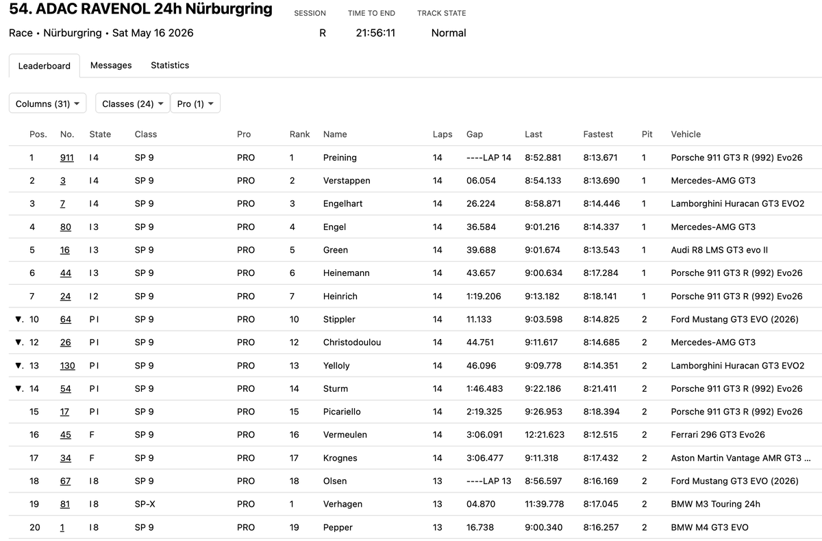 Mdo_Motor's tweet photo. 2hrs Done - 22hrs To Go

Top 20 hasta ahora

#24hNBR https://t.co/SvRlrI9km6