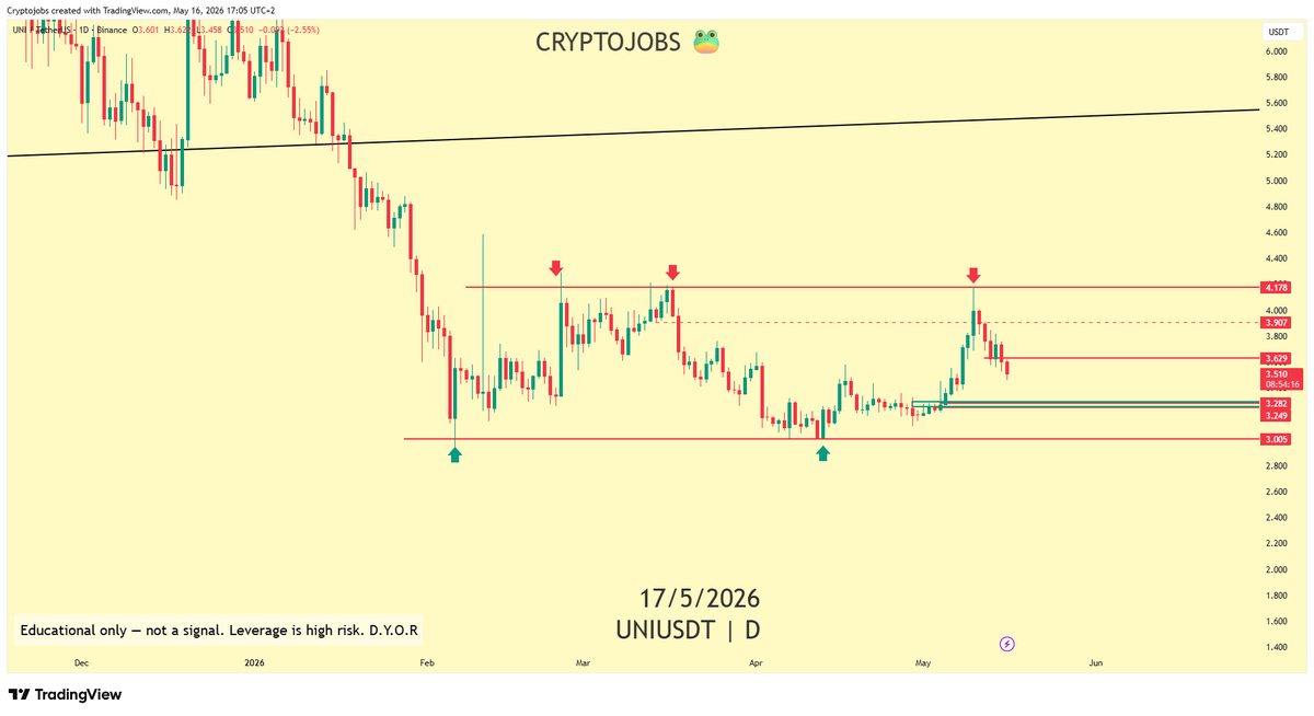 🧙 Crypto_Jobs🧙♂️ TA & FA 🎯 tweet media