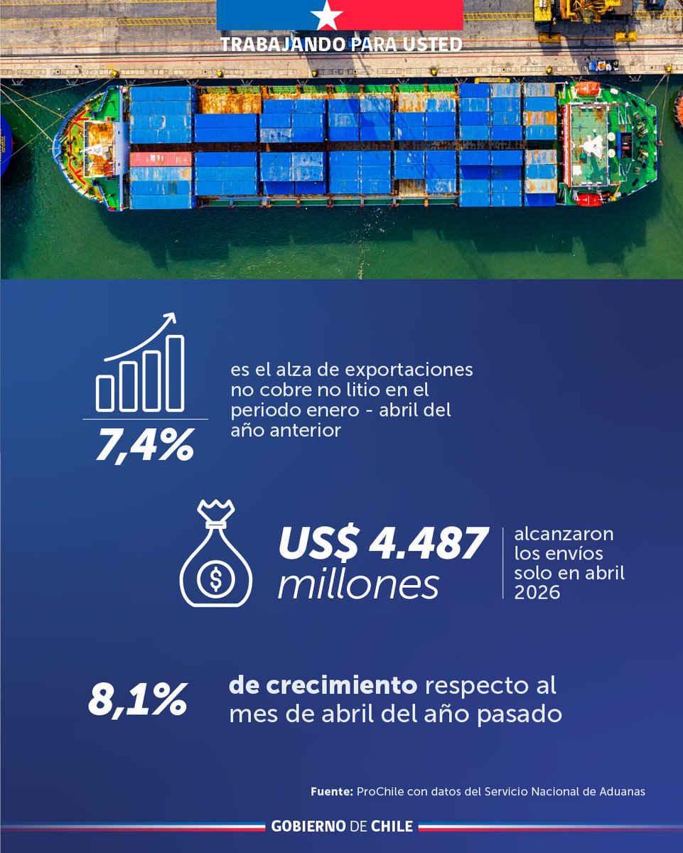 ProChile tweet media